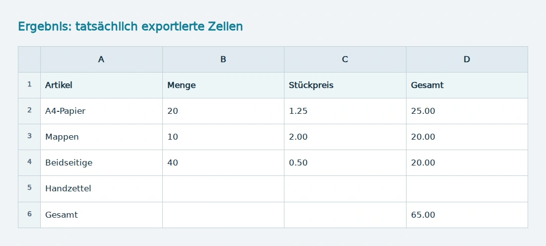 Tatsächlich exportierte Zellen einschließlich der zusätzlichen Zeile durch den Textumbruch.