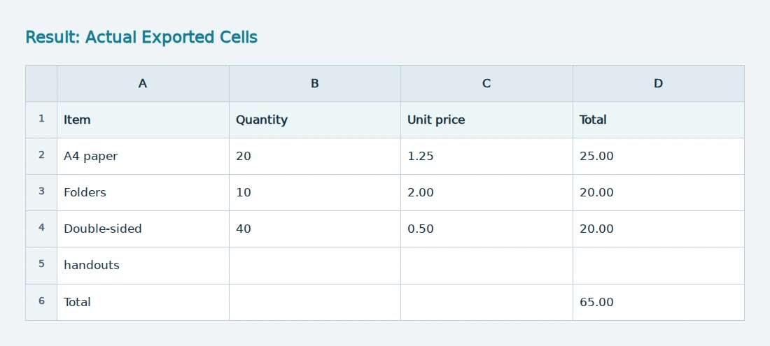 Actual exported cells, including the extra row created by the wrapped label.