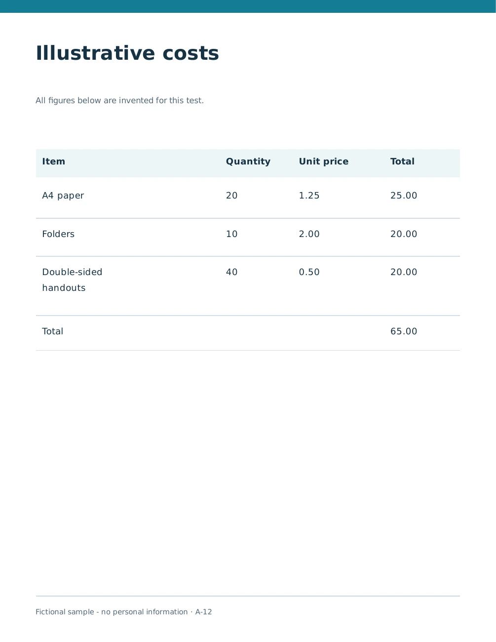 Actual source table with a two-line item label and an empty-cell total row.