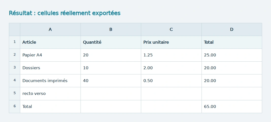 Cellules réellement exportées, dont la ligne supplémentaire créée par le libellé sur deux lignes.