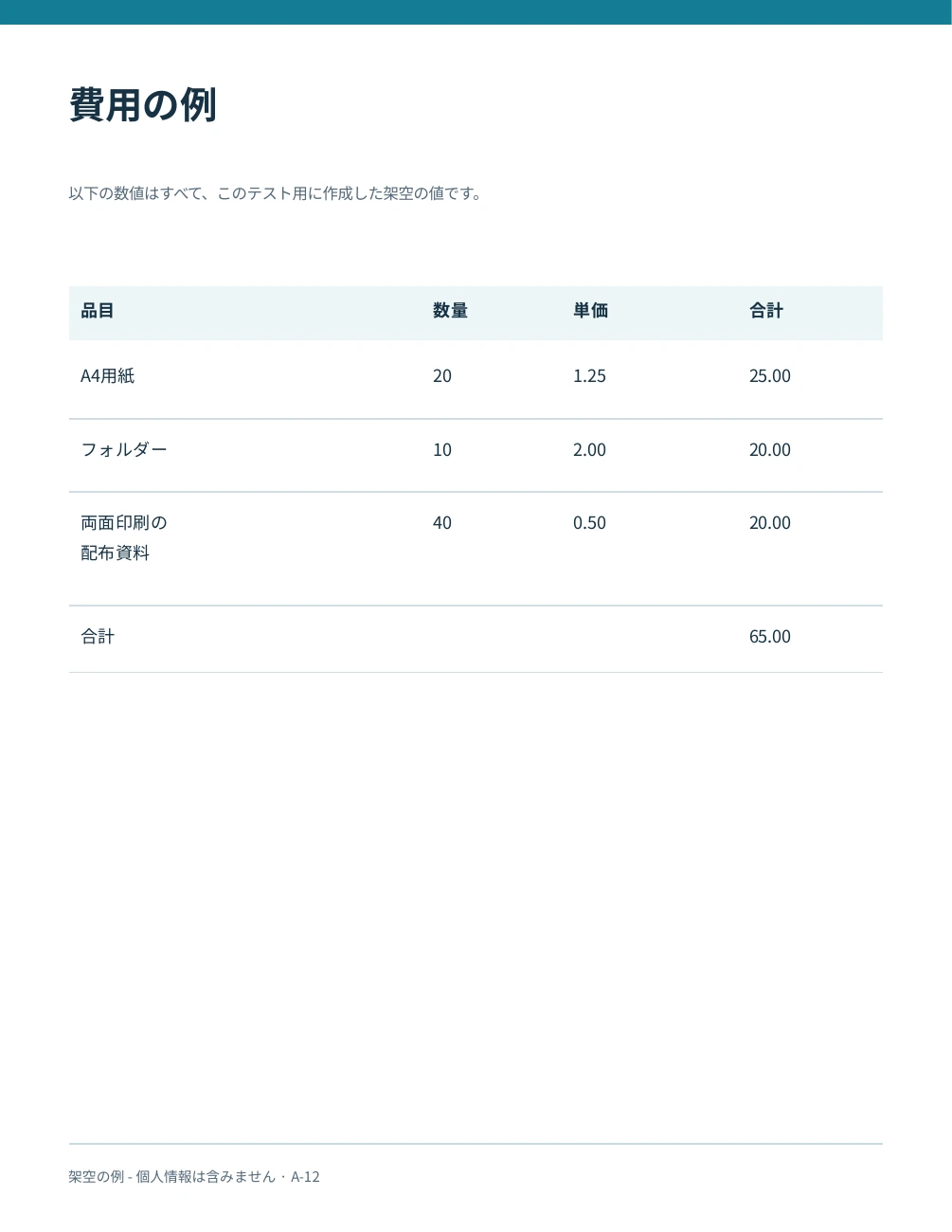 2行の項目名と、空白セルを含む合計行がある実際の元の表。