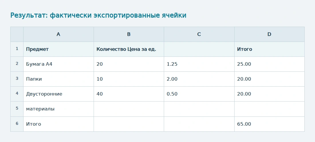 Фактически экспортированные ячейки, включая лишнюю строку из-за переноса названия.