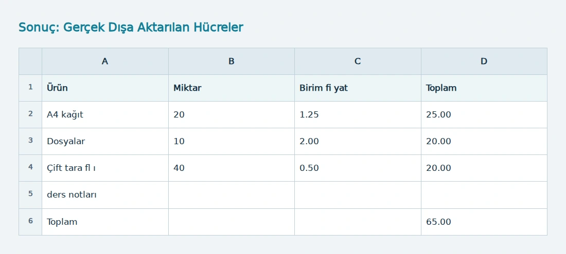 İki satırlı etiketin oluşturduğu ek satır dâhil, gerçekten dışa aktarılan hücreler.