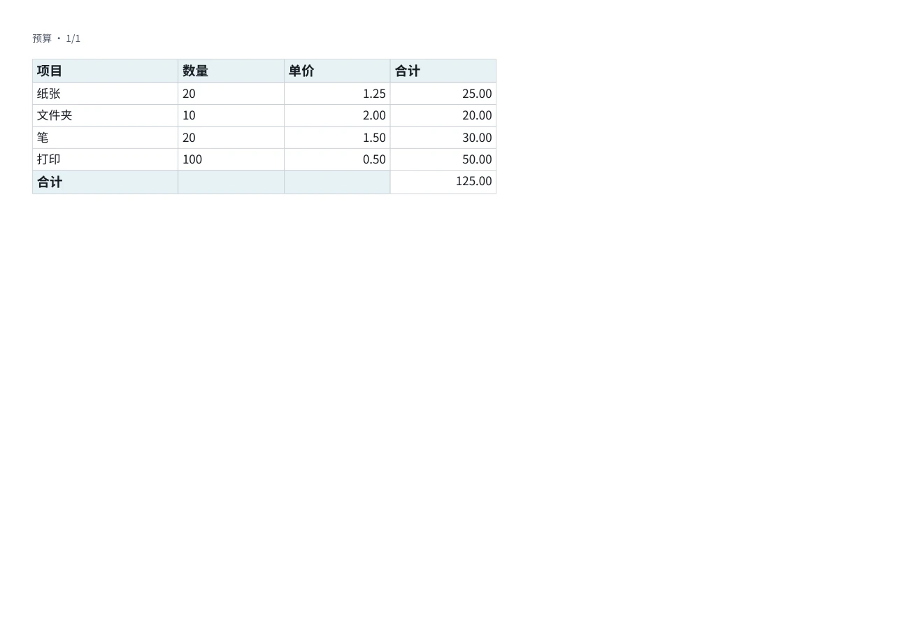 实际 PDF 输出,显示四列预算表及 125.00 总计。